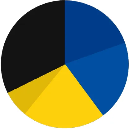 Events by type, March to November 2022
